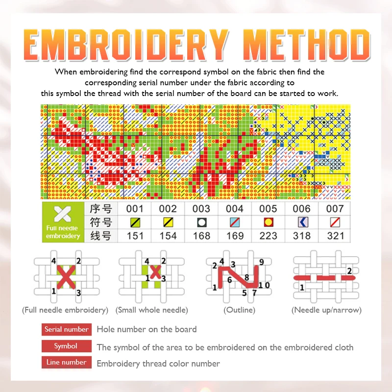 Embroidery Cross Stitch Custom - Embroidery Vs Cross Stitch review and price